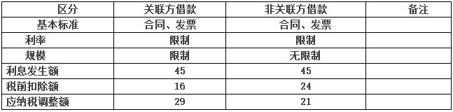 小額貸款公司的貸款利率(貸款小額利率公司怎么算)-添財網(wǎng)