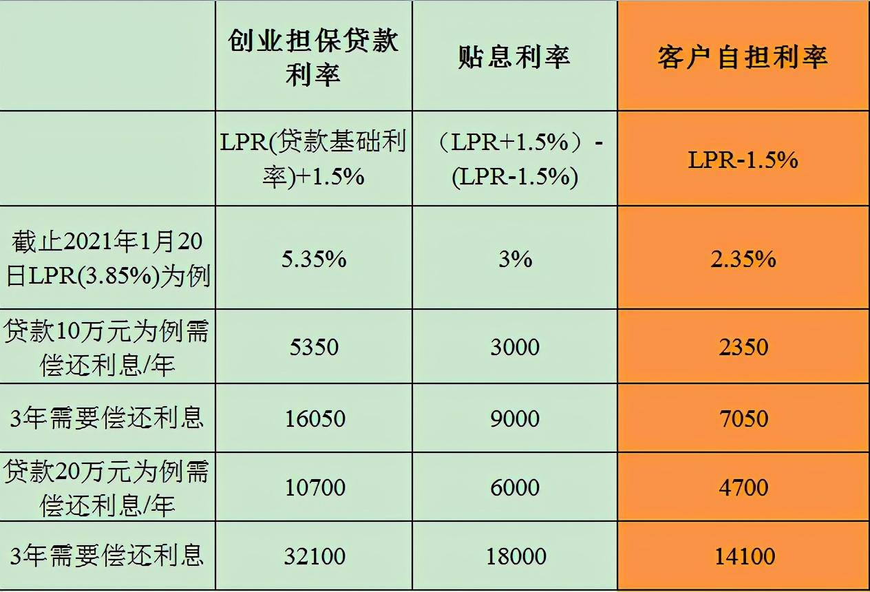 貿易公司貸款申請書(貿易公司貸款理由)-添財網
