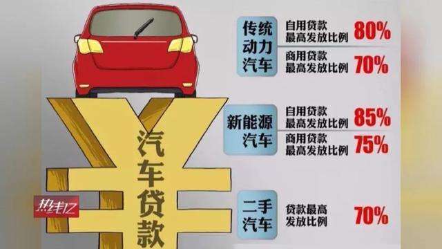公司 貸款買車(買車貸款公司還款怎么回事)-添財網(wǎng)