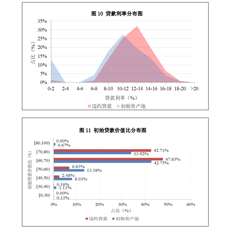 辦理車貸通過率(買車貸款通過率)-添財網