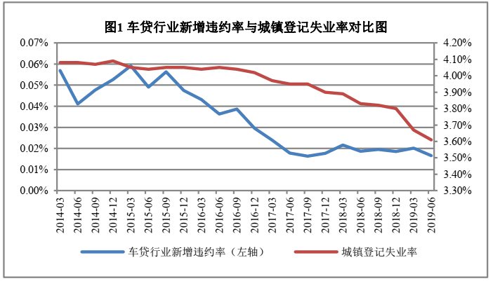 辦理車貸通過率(買車貸款通過率)-添財網