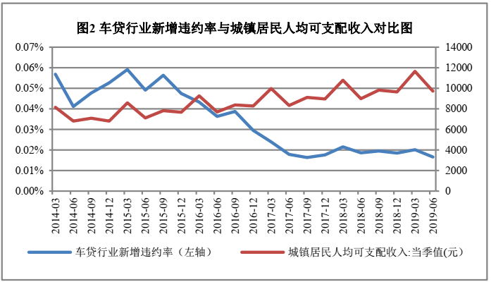 辦理車貸通過率(買車貸款通過率)-添財網