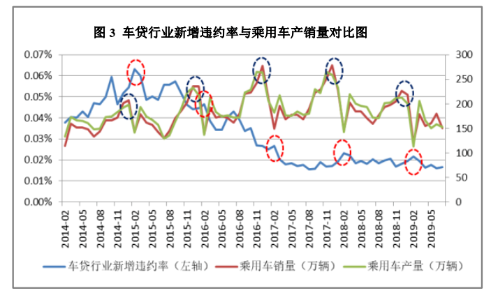 辦理車貸通過率(買車貸款通過率)-添財網