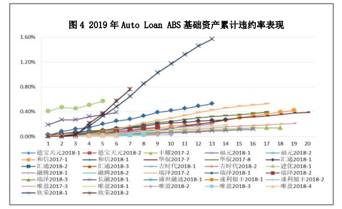 辦理車貸通過率(買車貸款通過率)-添財網