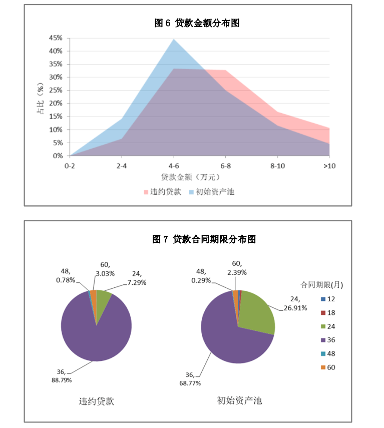 辦理車貸通過率(買車貸款通過率)-添財網