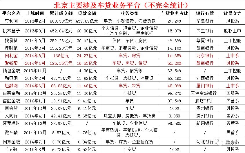 辦理車貸通過率(按揭車貸通過率)-添財網
