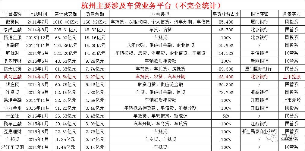 辦理車貸通過率(按揭車貸通過率)-添財網