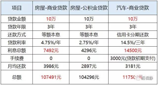貸款車貼息是什么(汽車貸款的貼息什么意思)-添財網