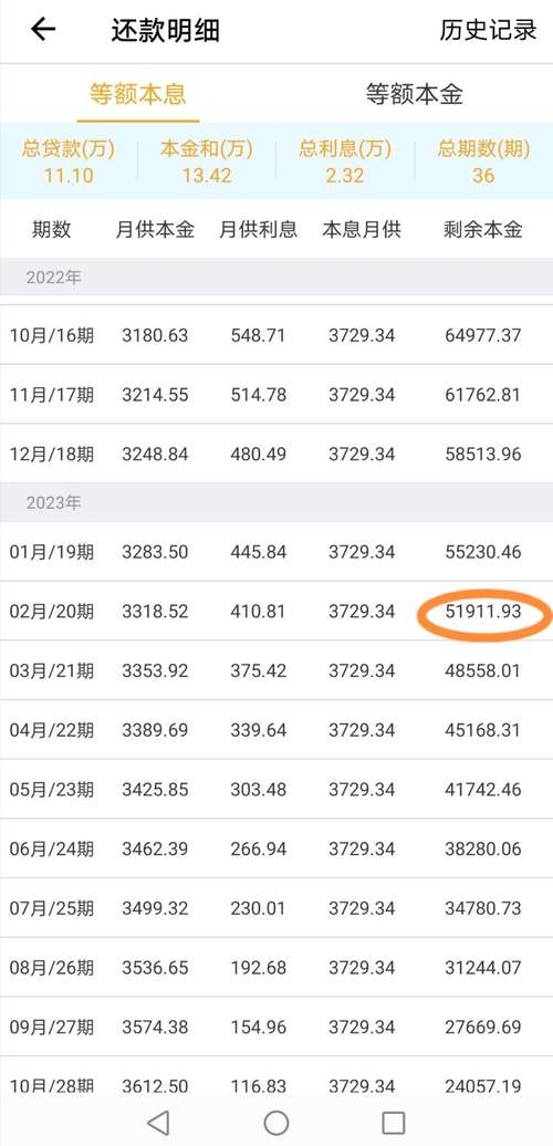 車貸怎么還劃算(最優惠的車貸)-添財網