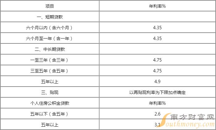 招商銀行車貸信用貸款利率(招行汽車貸款利息)-添財網