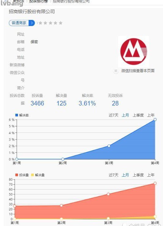 招行怎么查剩余車貸(招行車貸怎么查詢還剩多少錢)-添財網(wǎng)