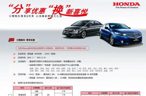 現(xiàn)在都什么車型貸款免息(車型貸款免息現(xiàn)在還有嗎)-添財網